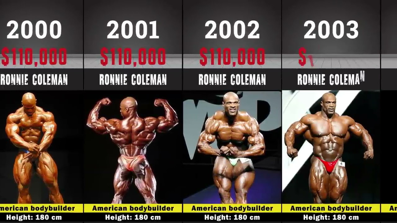 Unveiling the Ultimate Glory: Mr. Olympia Winners List by Year